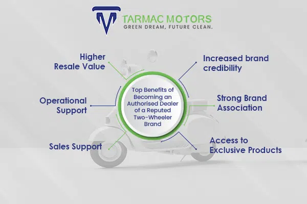 two-wheeler dealership