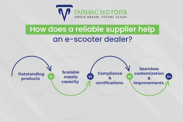 electric scooter supplier
