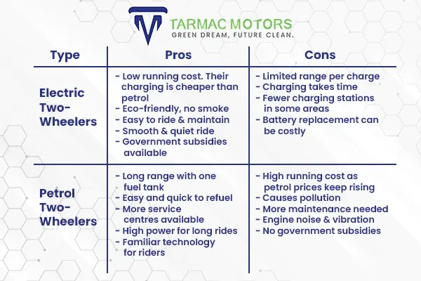 electric vehicle dealership