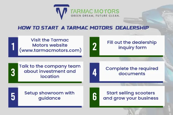 electric scooter dealership