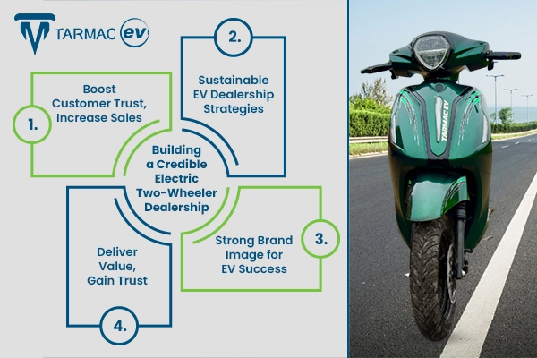 Electric two-wheeler dealership