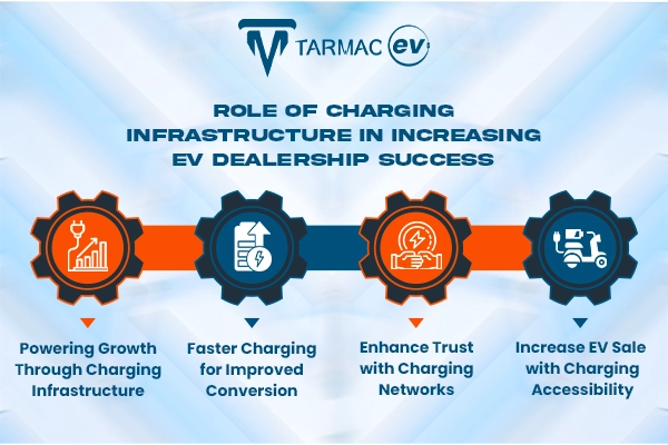 ev dealership