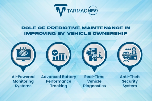 ev dealership